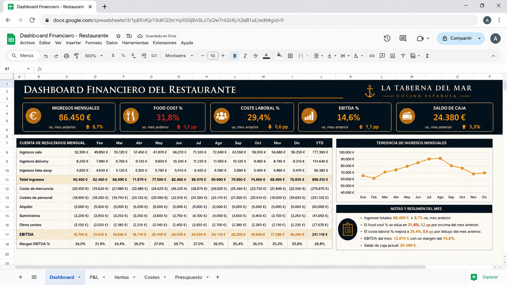 Vista previa del cuadro de mando financiero con datos de ejemplo